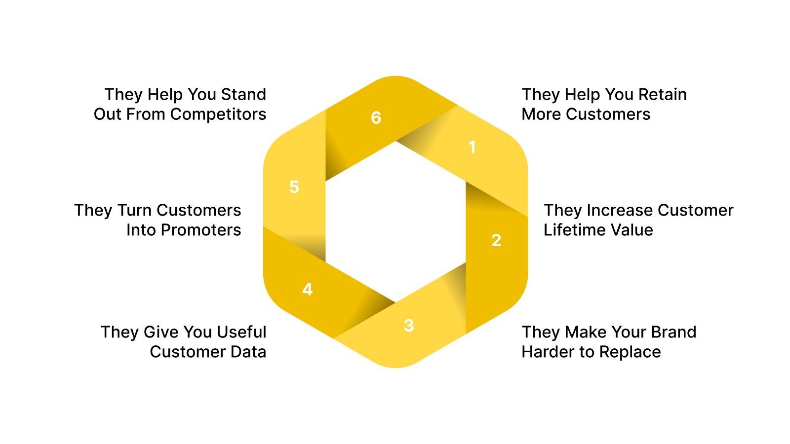 Why Are Customer Loyalty Programs Important?