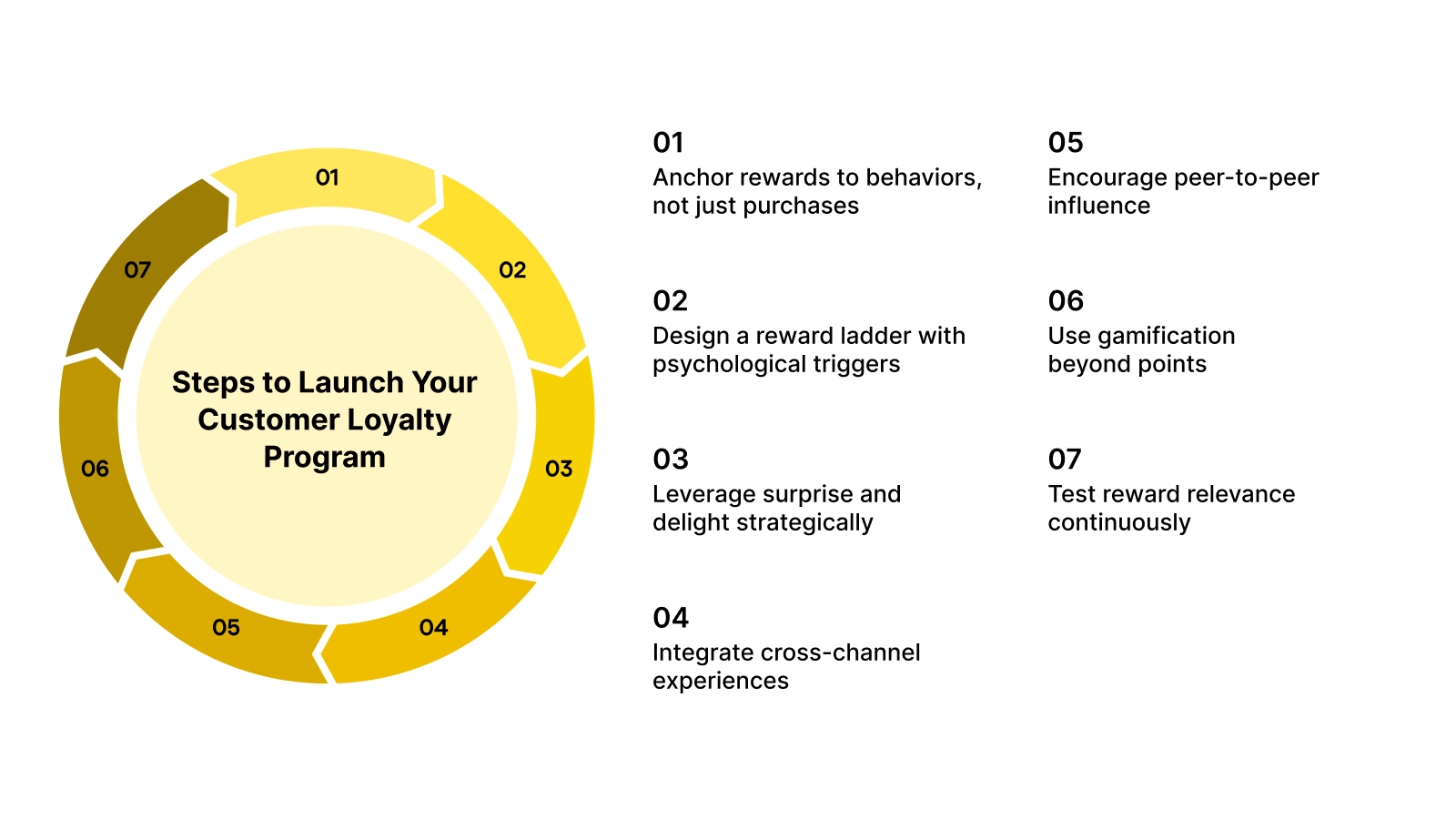 How to Set Up a Rewards Program to Boost Customer Loyalty?