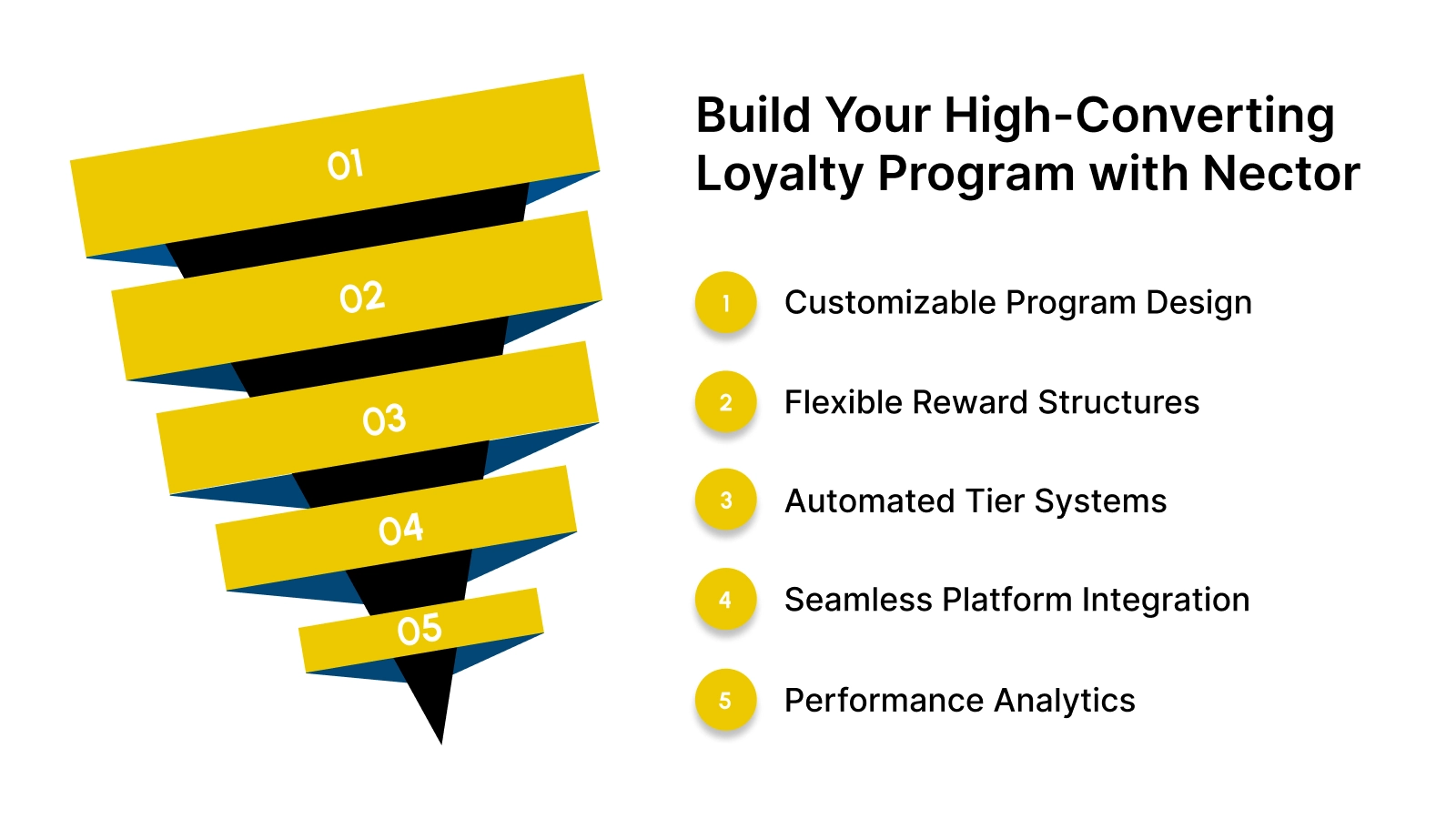 Build a High-Converting Customer Loyalty Program with Nector