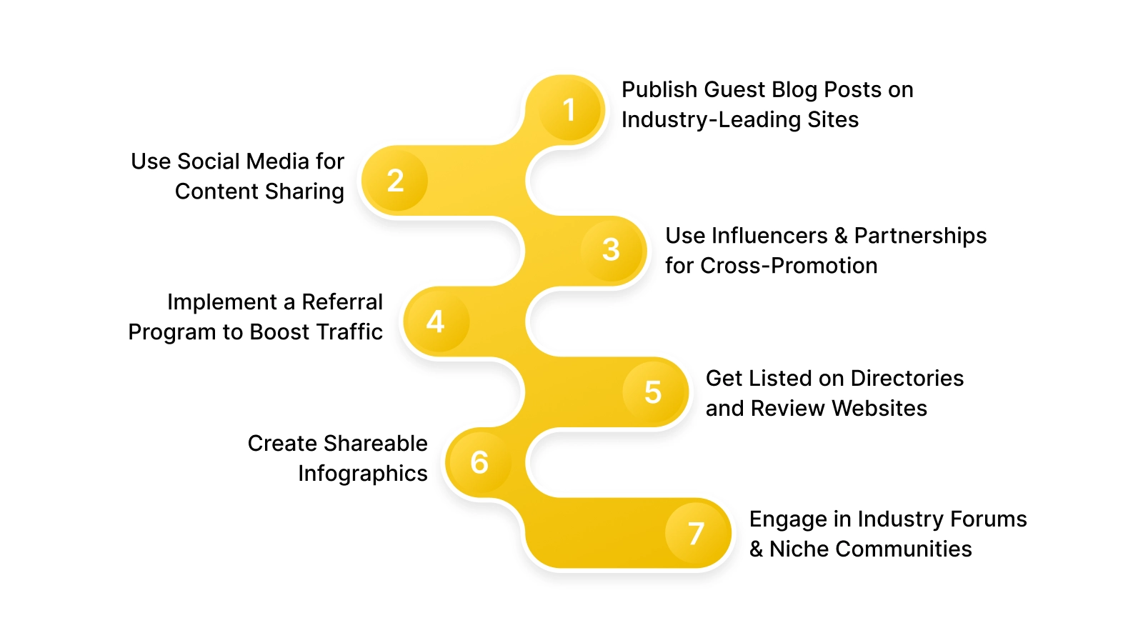 7 Proven Strategies on How to Increase Referral Traffic in 2026