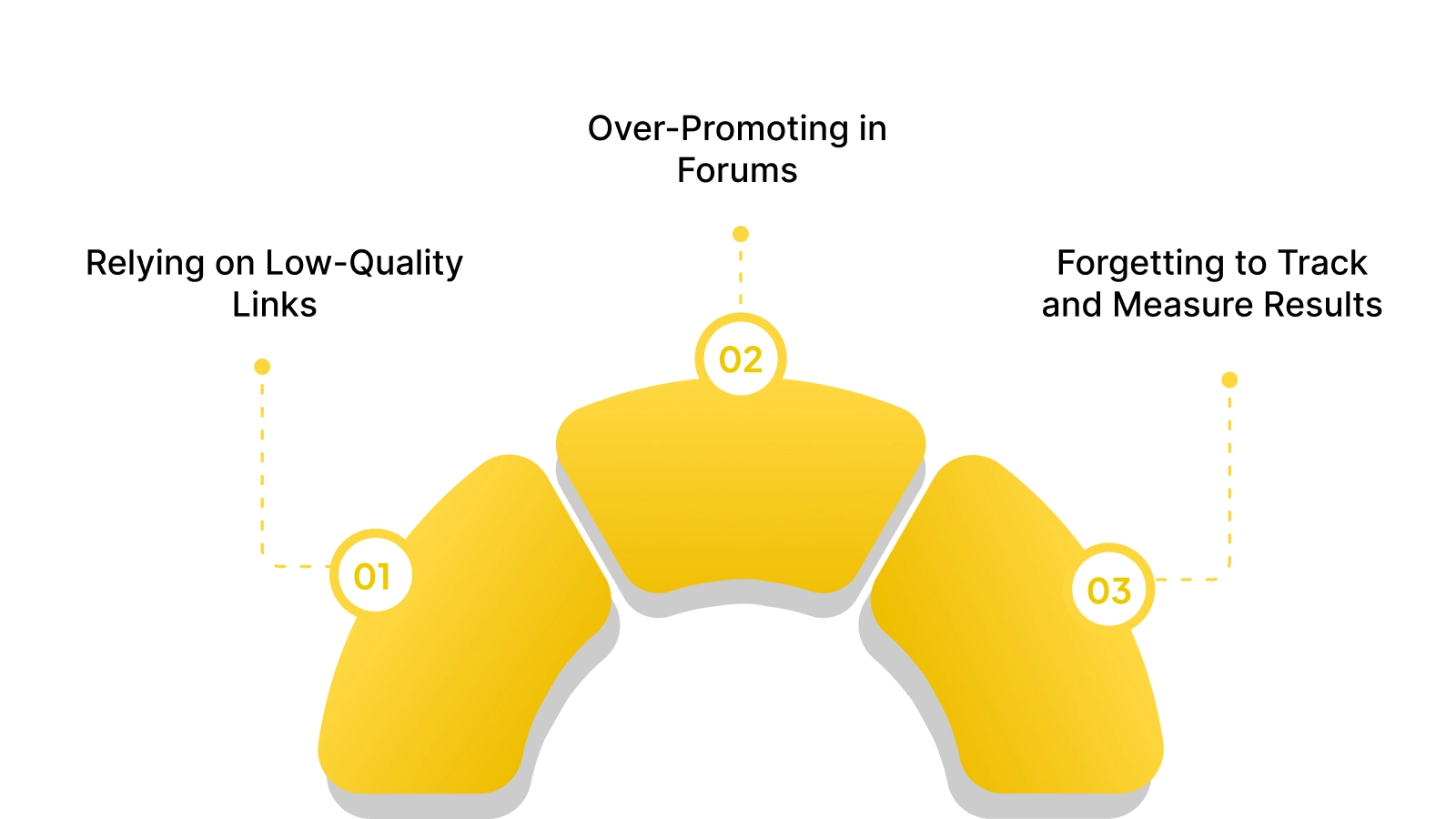 3 Common Mistakes That Limit Referral Traffic Growth