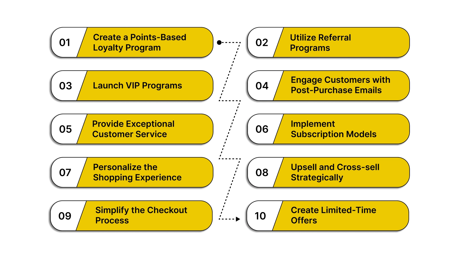 10 Repeat Purchase Tactics to Boost Your E-commerce Sales