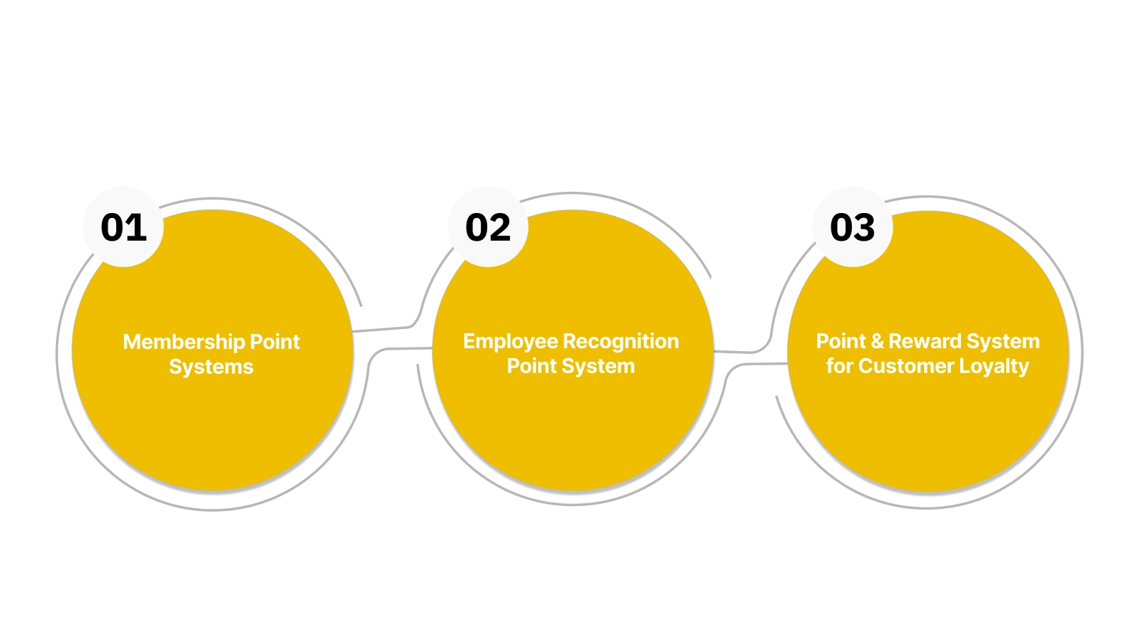 What is a Point System for Rewards?