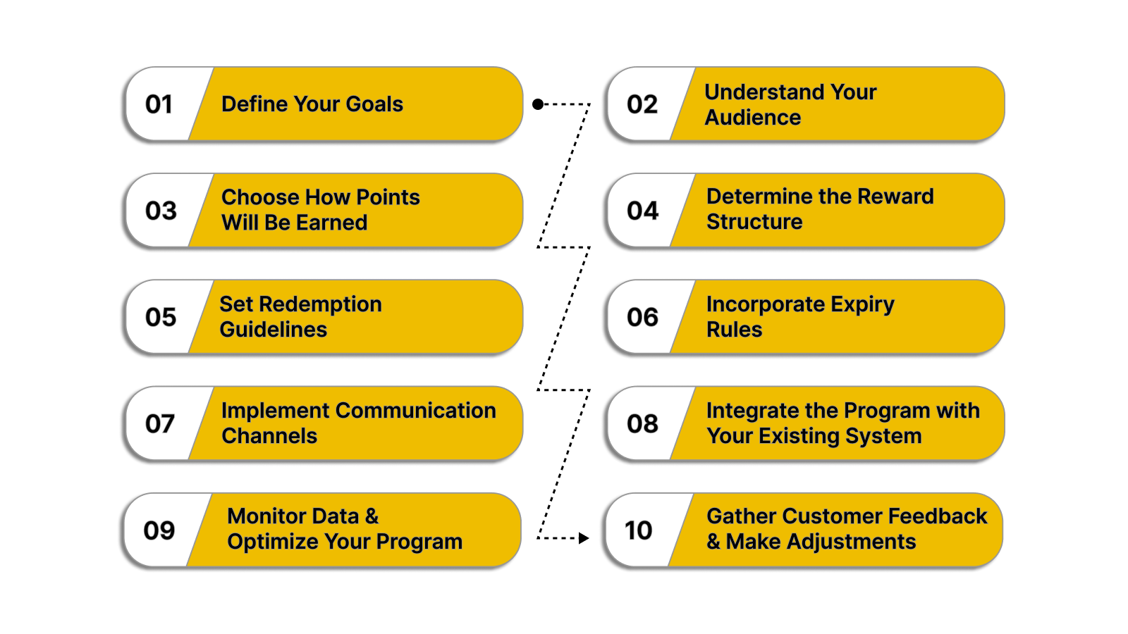 How to Create a Rewards Point System: A Step-by-Step Guide