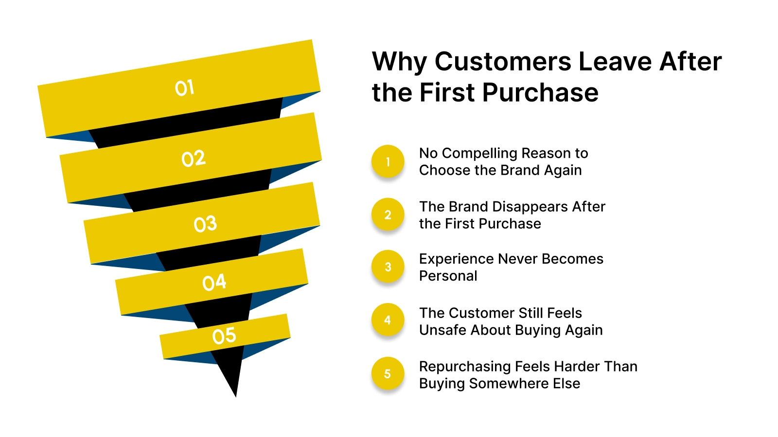 Why Customers Leave After the First Purchase (And What Brands Miss)