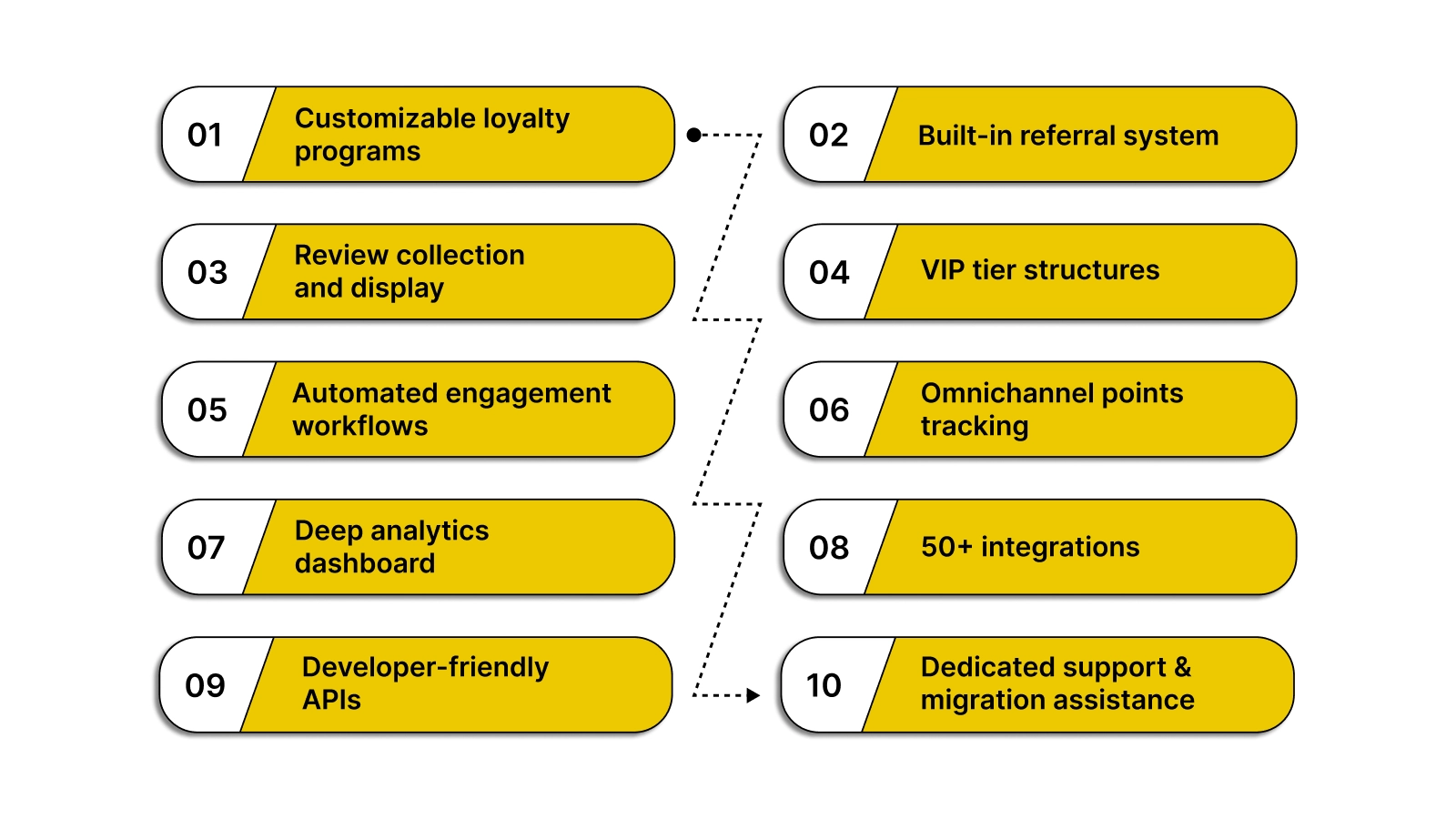 Supercharge Customer Loyalty and Repeat Purchases with Nector