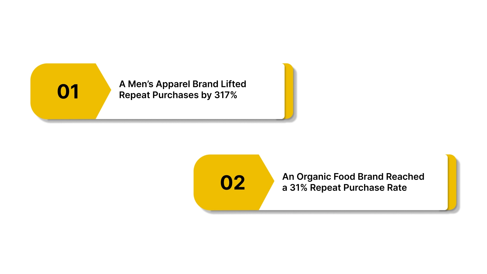 Real Brand Examples That Boosted Repeat Purchases Using Nector 