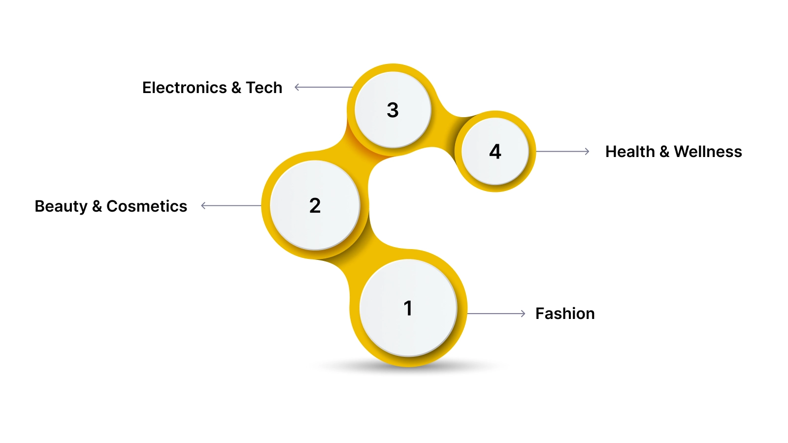 How Does Repeat Customer Rate Vary by Industry?
