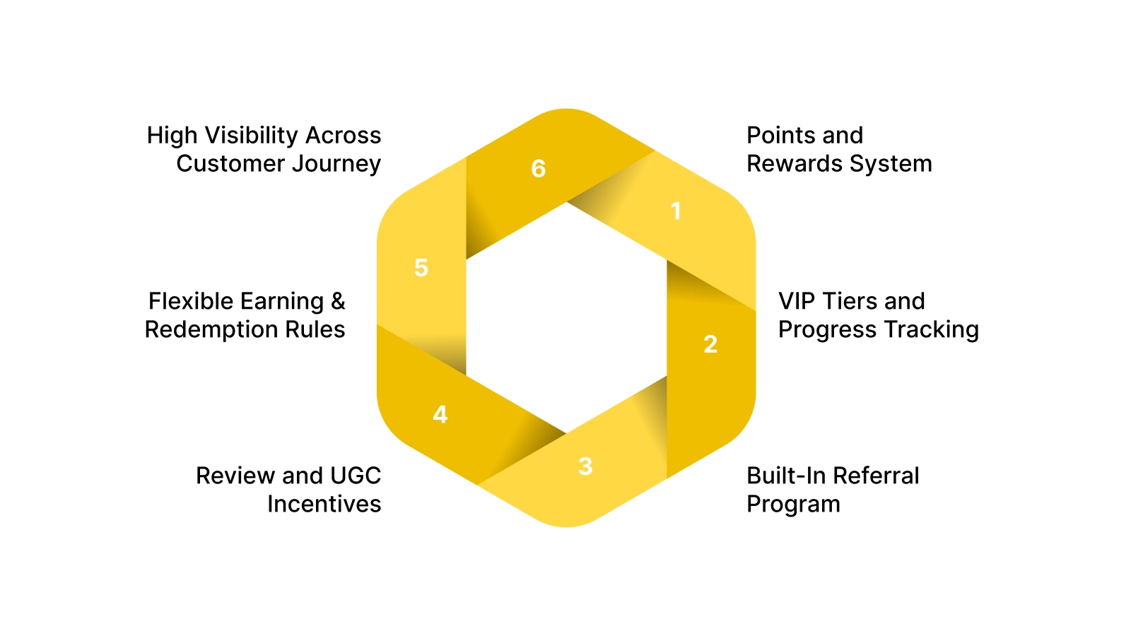 Why Nector Is a Strong Choice for Your Engagement Loyalty Program