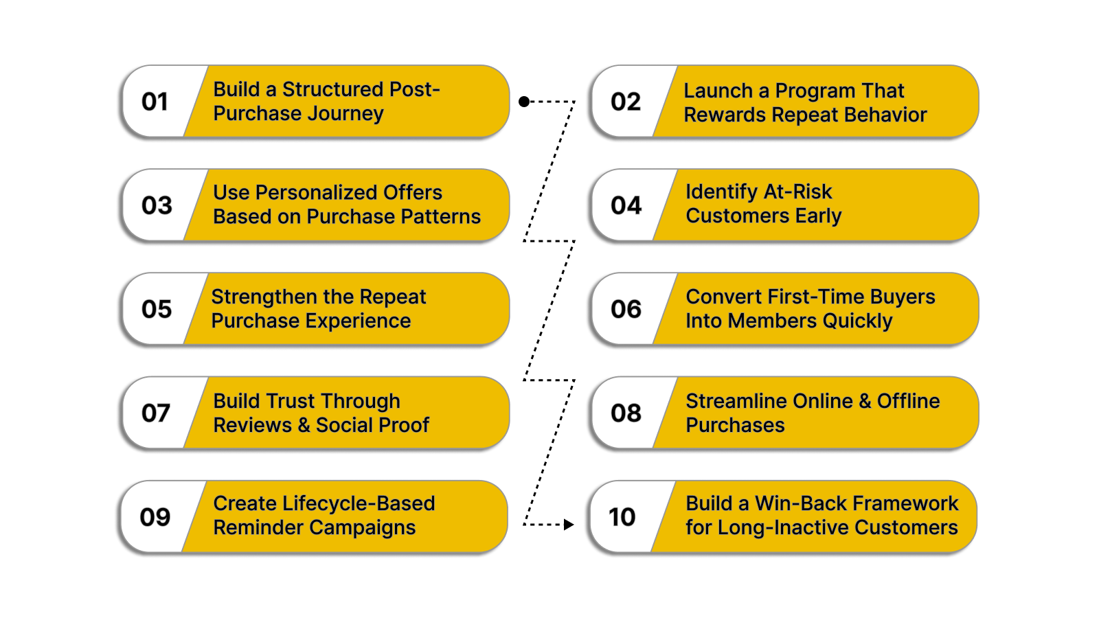 The Most Effective Churn Reduction Strategies for E-Commerce Brands