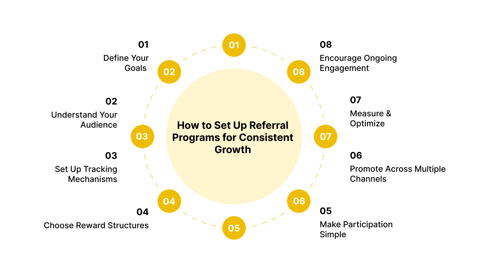 How to Implement a Referral Program: A Step-by-Step Guide for Consistent Growth