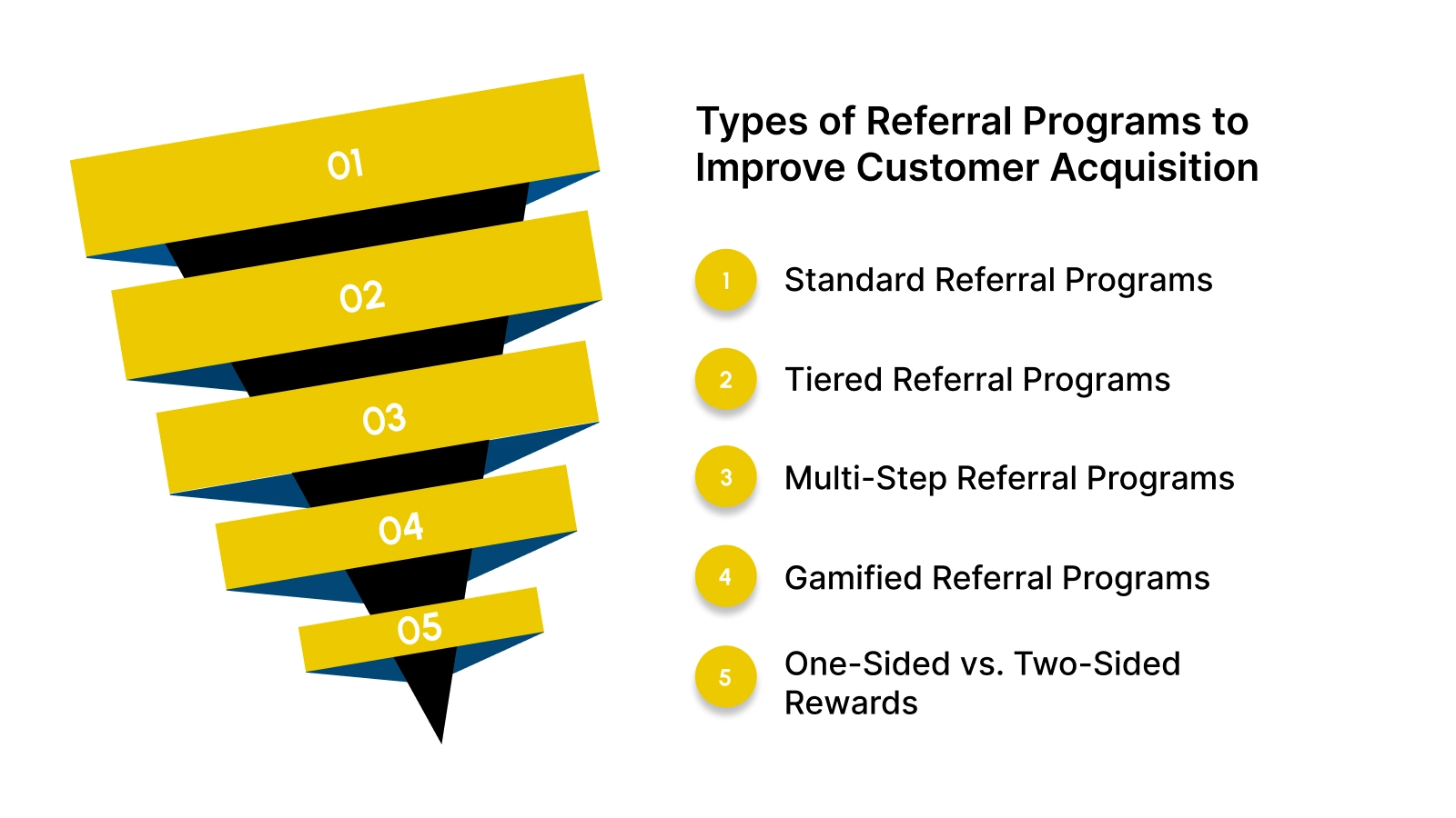 5 Types of Referral Programs to Improve Customer Acquisition