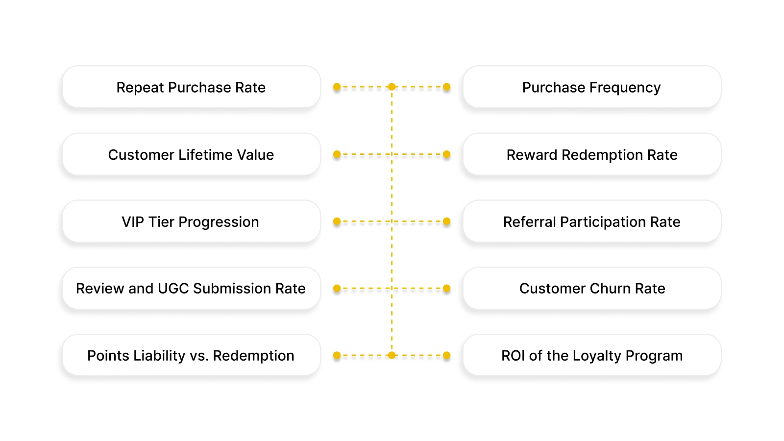 How to Know If Your Brand Loyalty Tool Is Working
