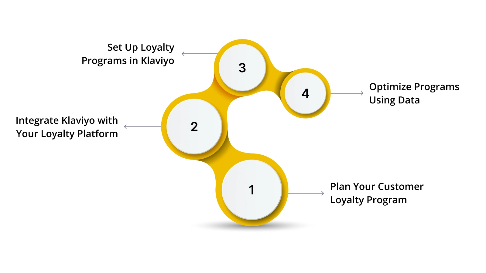 How to Build a Klaviyo Loyalty Program: A Step-by-Step Guide