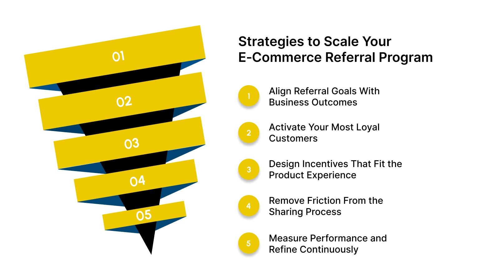 5 Proven Strategies to Scale Your E‑Commerce Referral Program