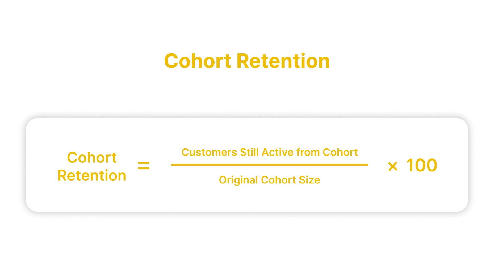 Cohort Retention Rate