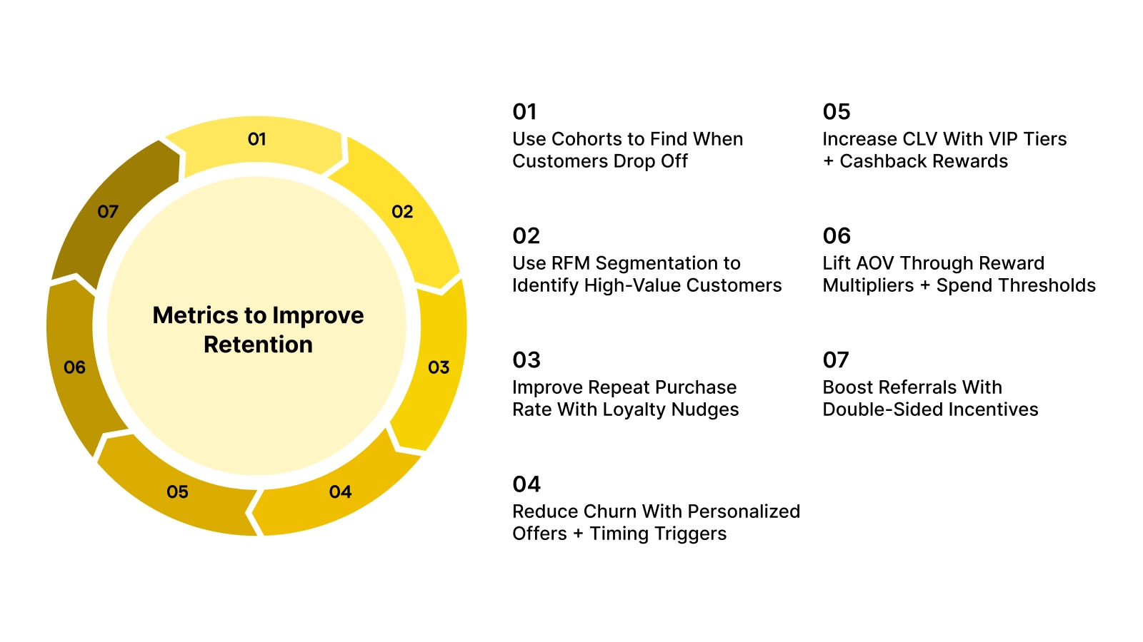 How to Use These Metrics to Improve Retention (Step-by-Step)