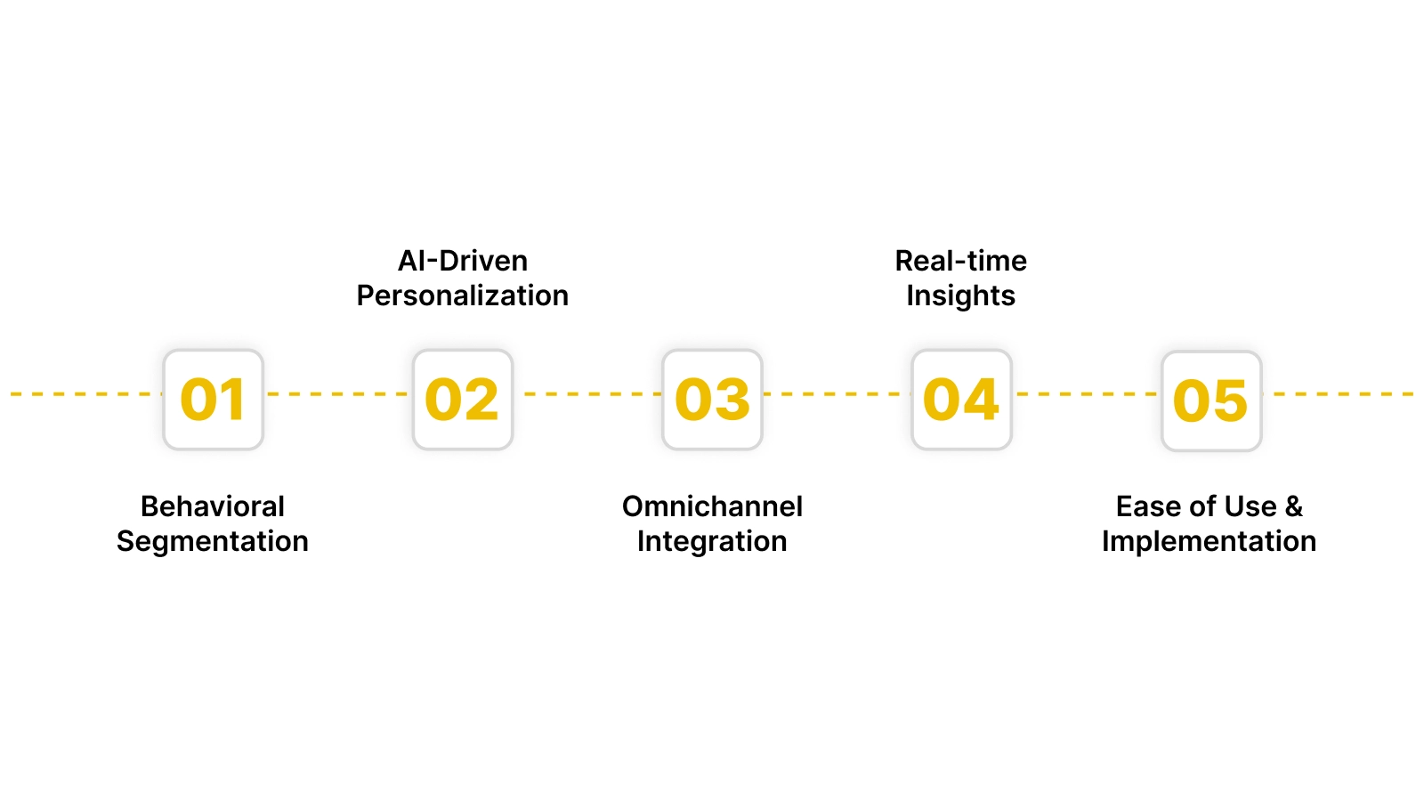 5 Key Features to Choose the Best Customer Segmentation Tool for Loyalty Program