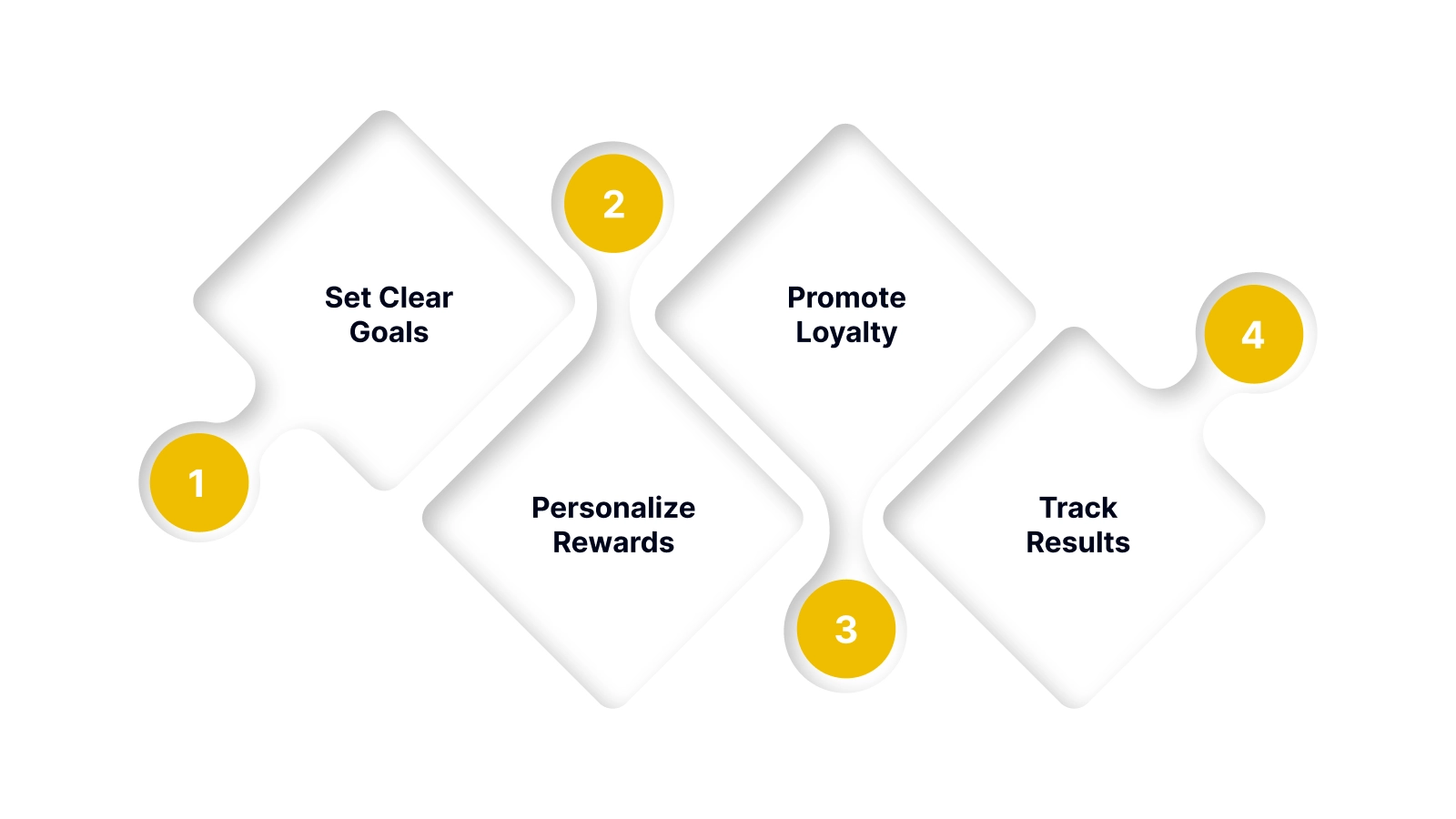 4 Best Practices to Implement a Successful WooCommerce Loyalty Program