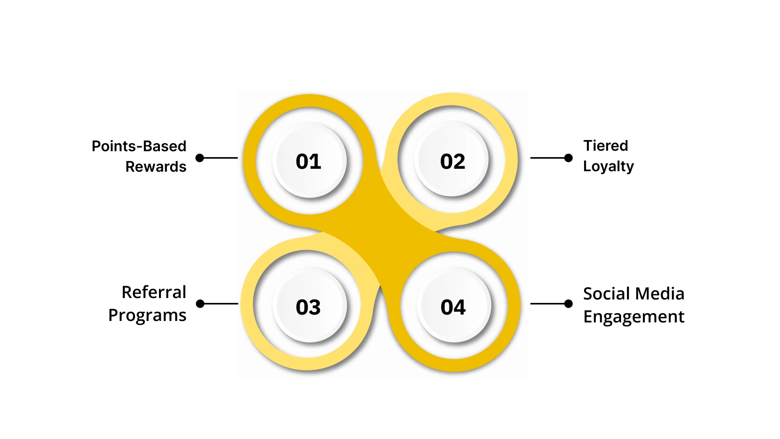 4 Ways Customer Loyalty Programs Boost Engagement in B2C Brands