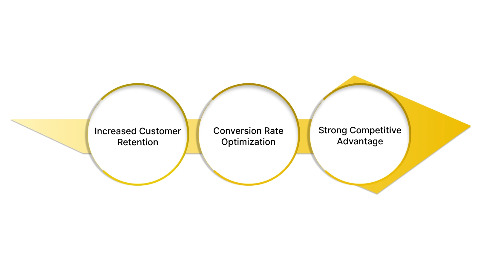 Benefits of Using Instant Rewards for Your Brand