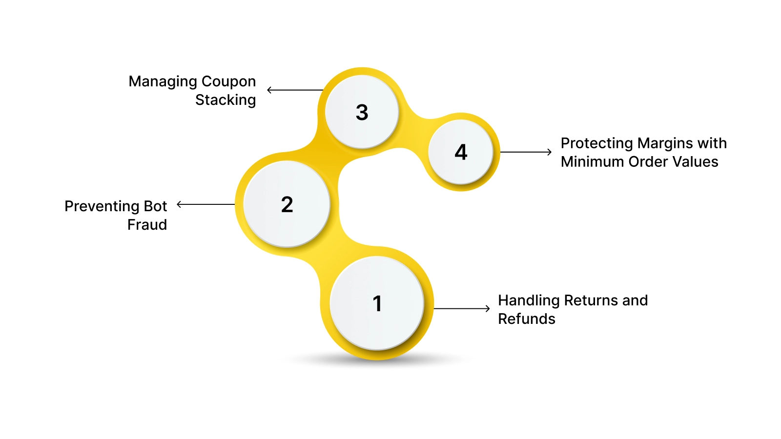 Common Pitfalls and How to Avoid Them