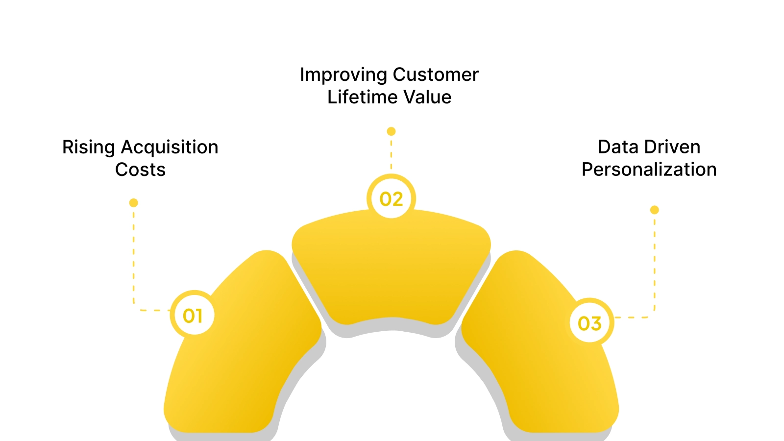 Why Earning Loyalty Points Matters for Your Business