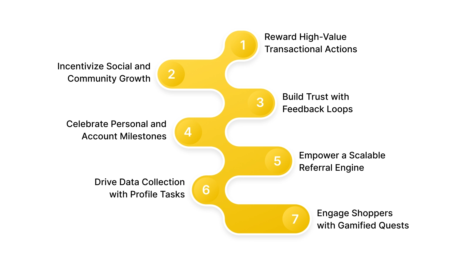 How to Get Loyalty Points: 7 Easy Ways for Your Customers