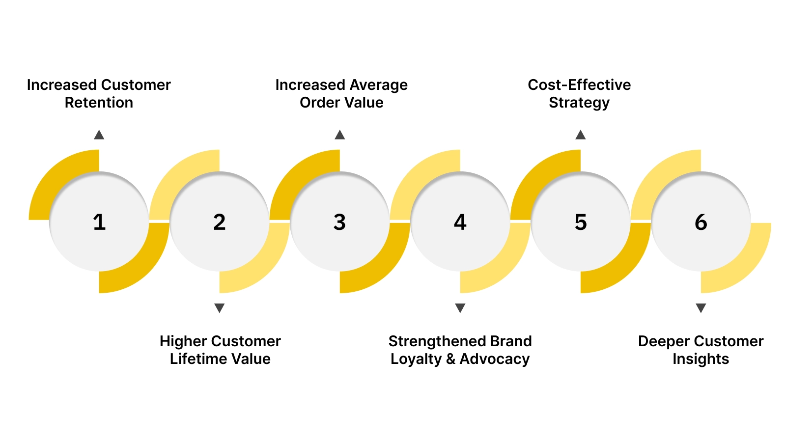 Benefits of Loyalty Rebate Programs