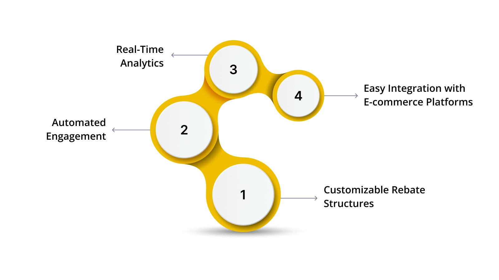 How Nector Can Improve Your Loyalty Rebate Program