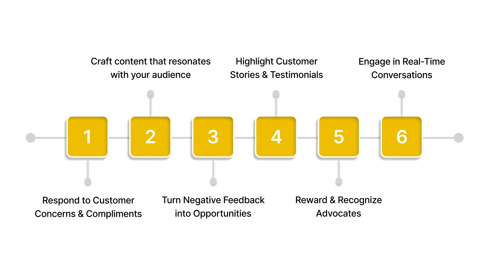 How to Increase Customer Advocacy through Social Media Listening