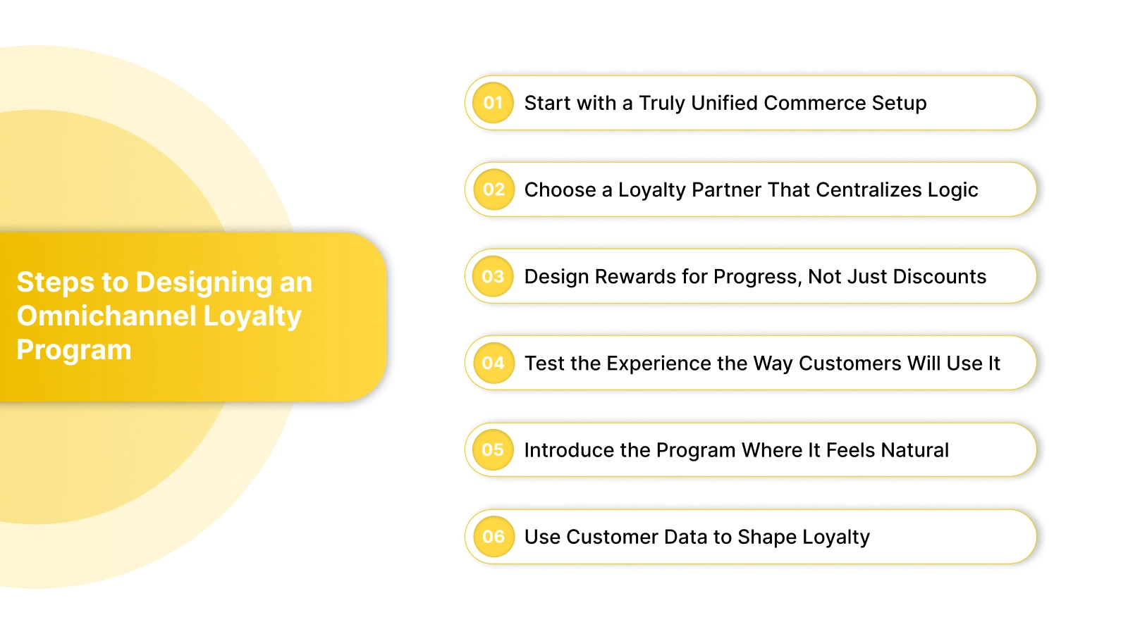 6 Steps to Designing an Omnichannel Loyalty Program That Works Across Every Channel