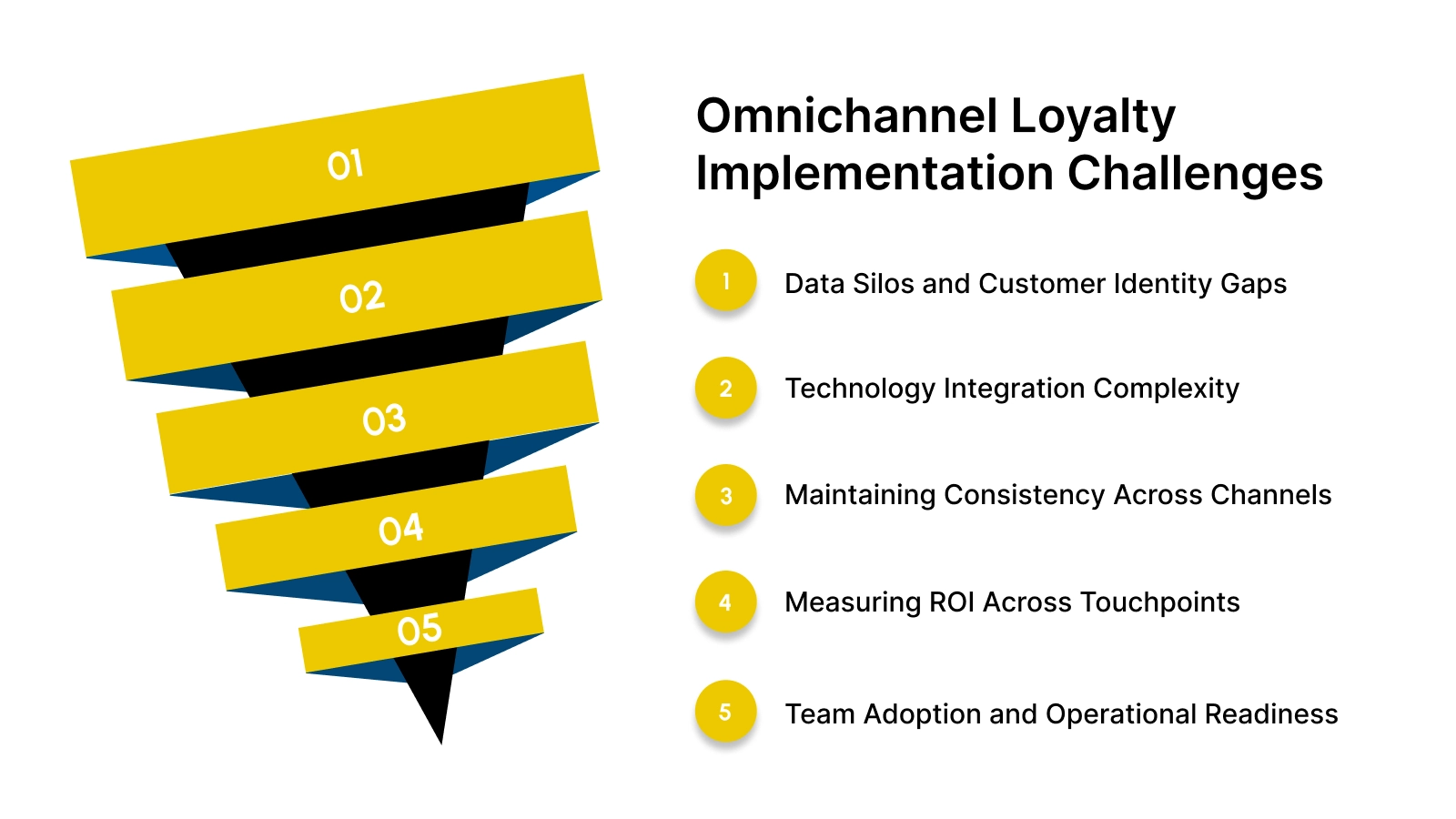 Common Omnichannel Loyalty Implementation Challenges