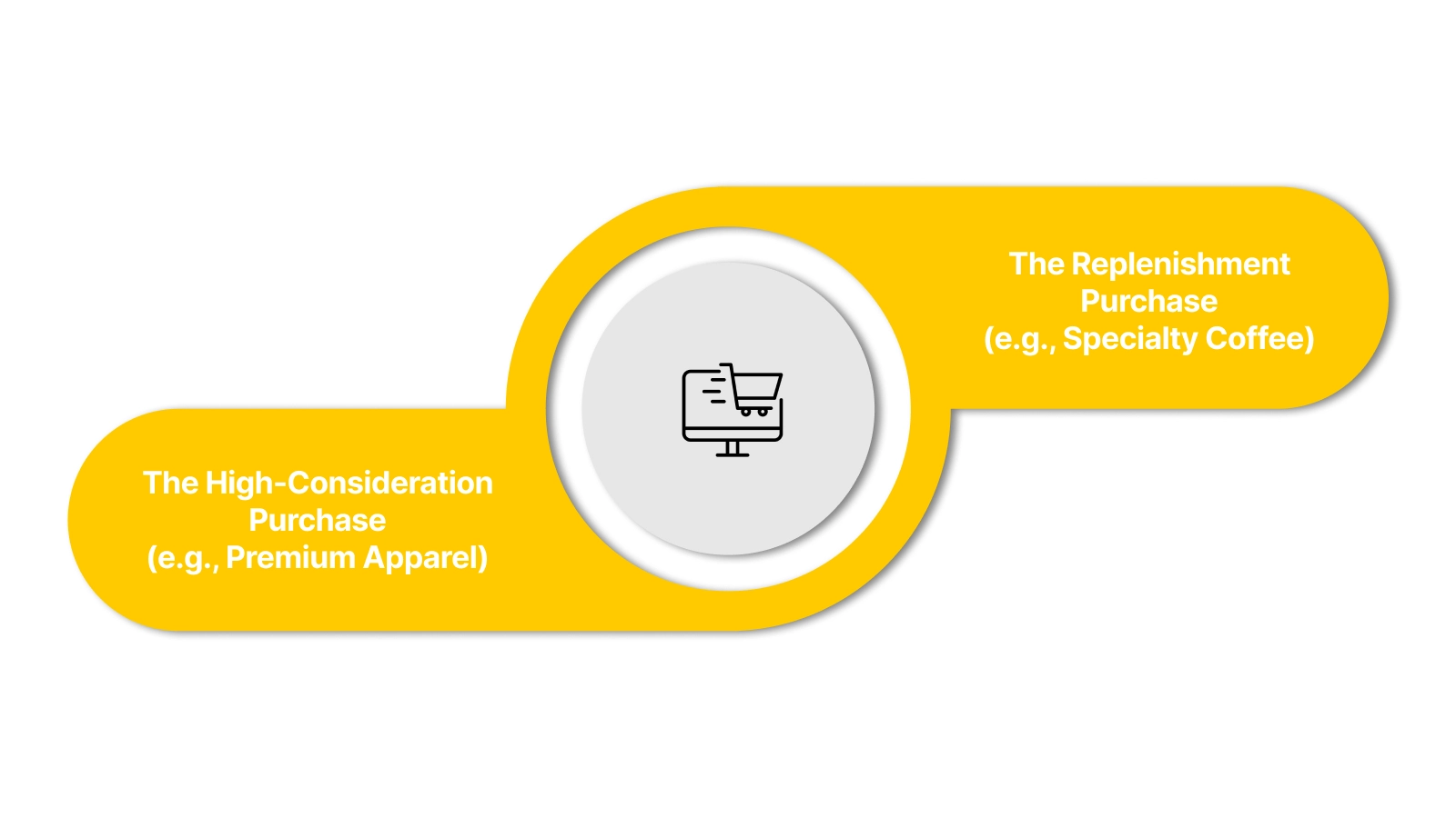 Ecommerce: The "Omnichannel Retail" Customer Journey Map Examples