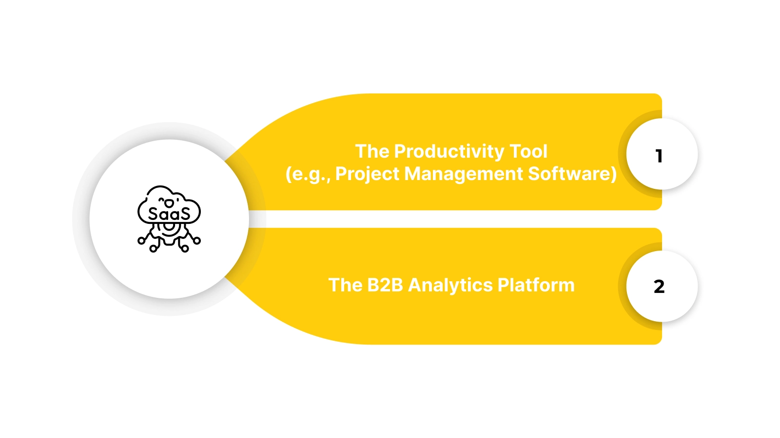SaaS: The "Free Trial to Pro" Onboarding Customer Journey Map Examples