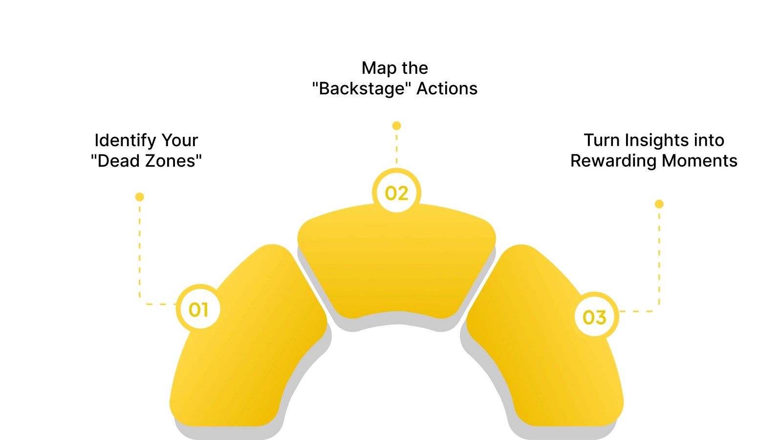 3 Simple Steps to Apply These Examples to Your Business