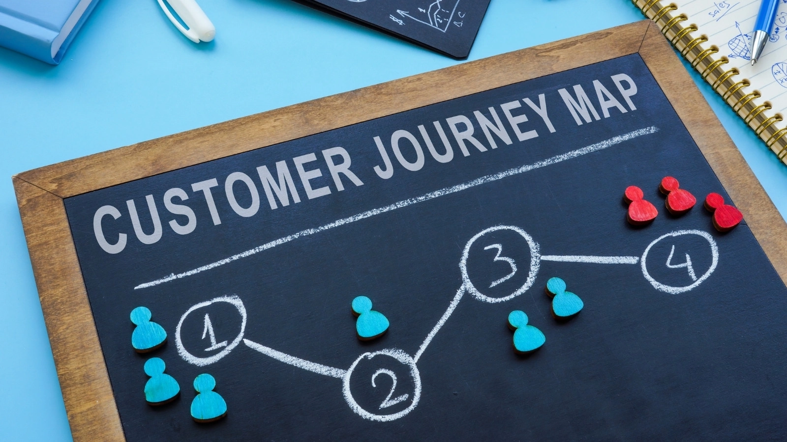 10 Proven Customer Experience Journey Map Examples to Inspire Your Strategy