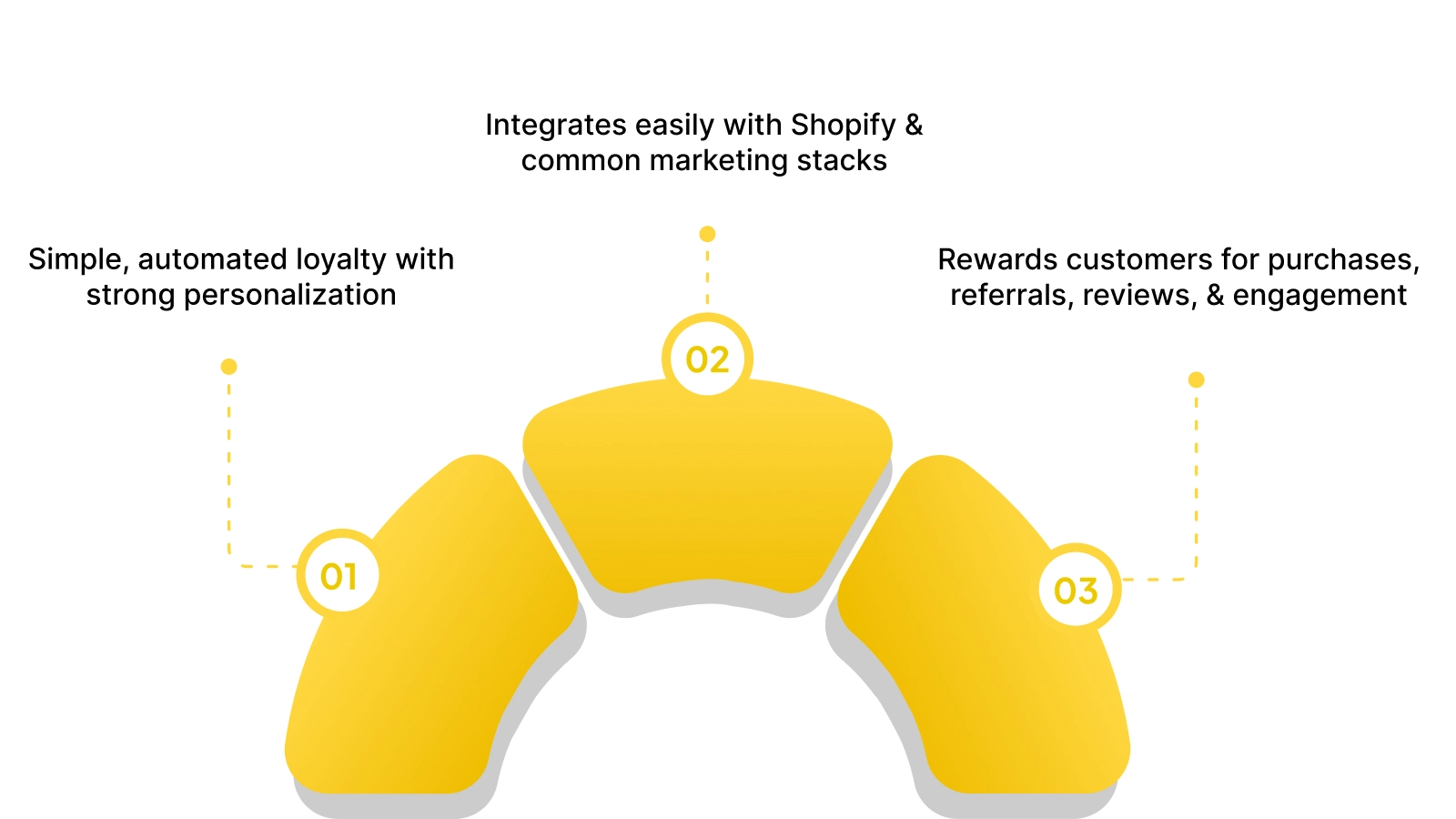 What Nector Is Best At