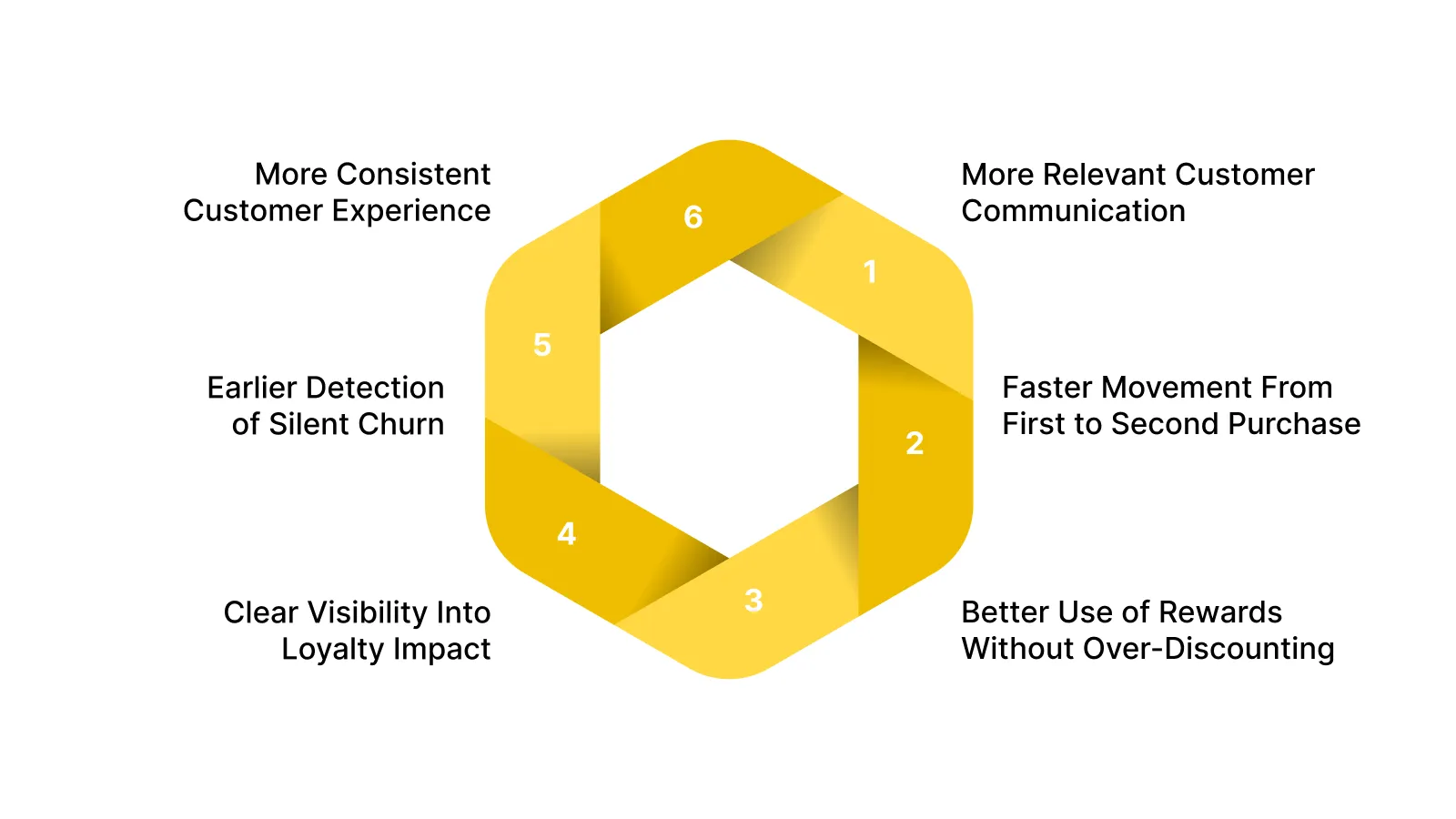 Key Benefits of Integrating Loyalty With Your CRM