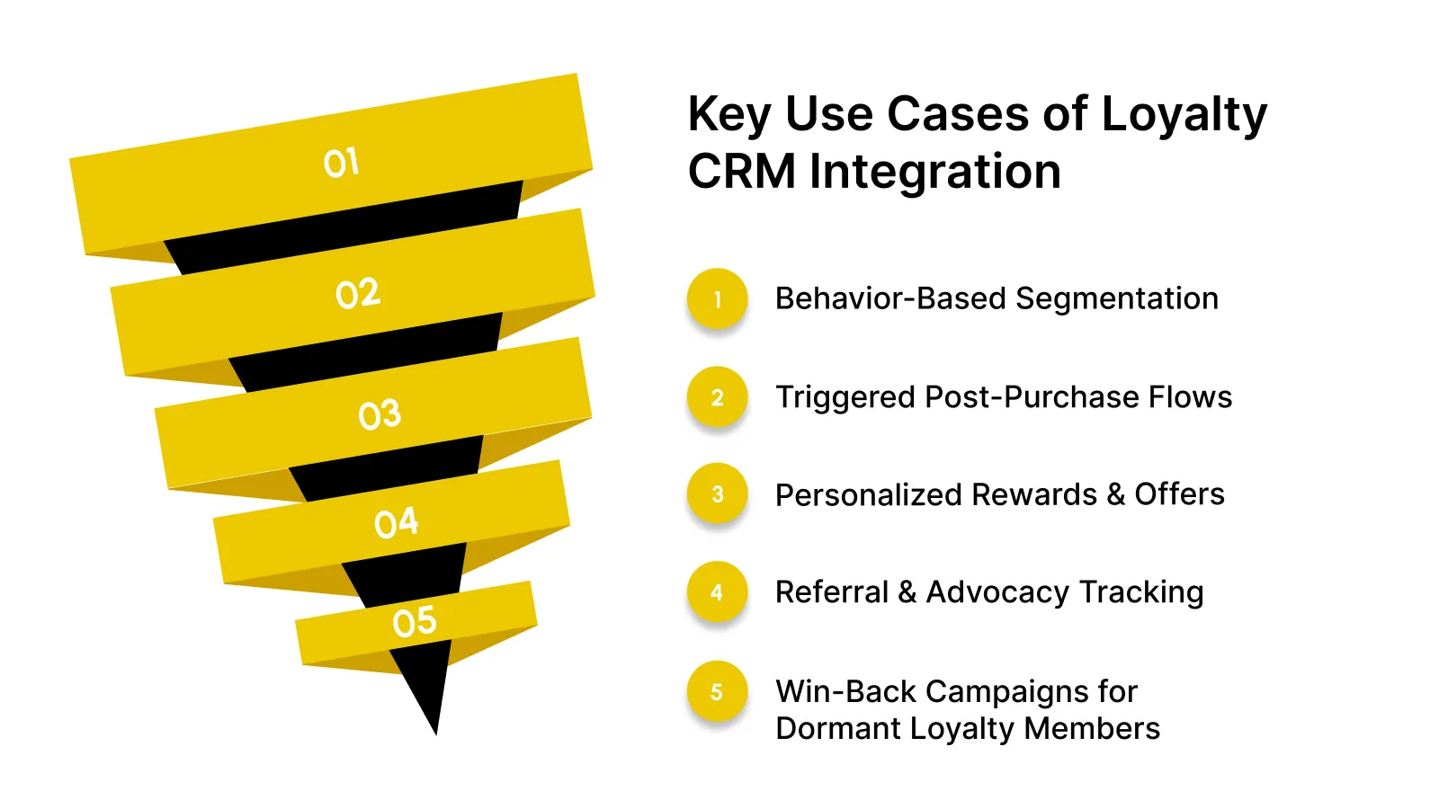 Key Use Cases of Loyalty CRM Integration