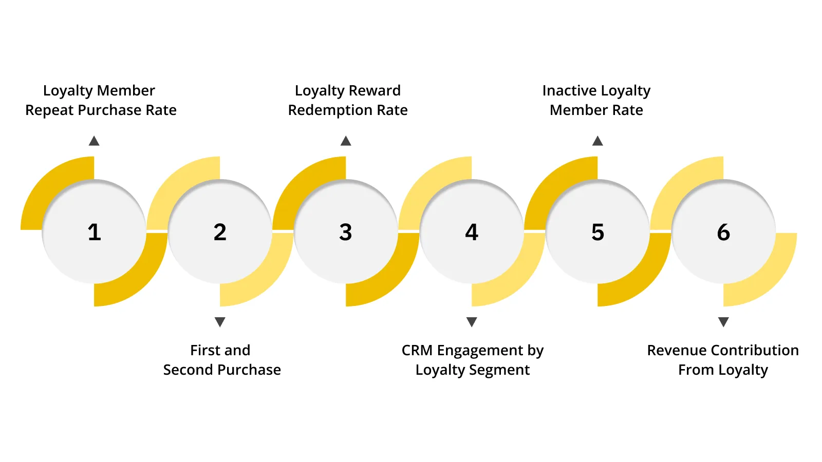 How to Tell If Loyalty CRM Integration Is Actually Working