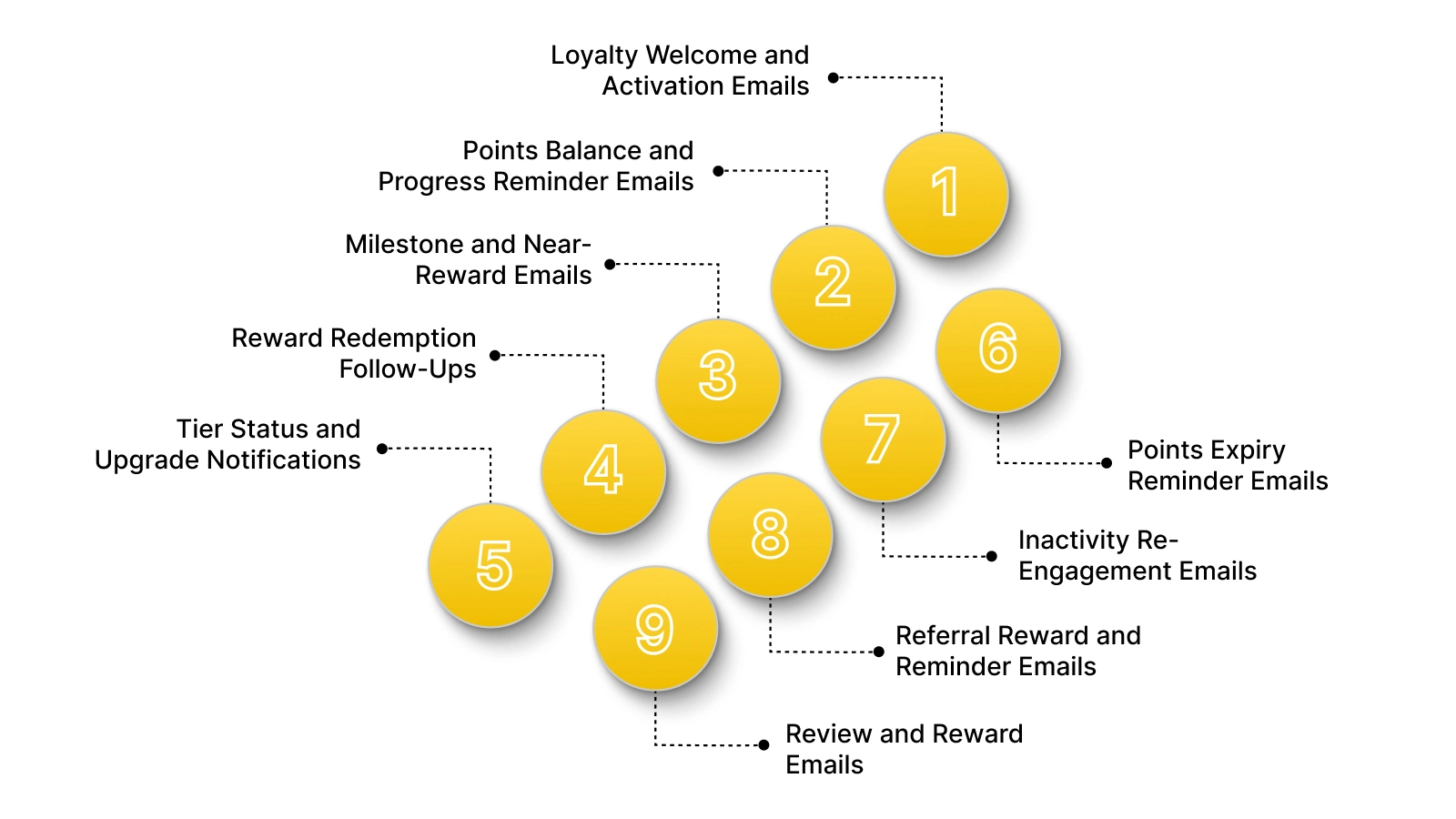 9 Workflows You Can Power With Loyalty Apps Email Marketing Integration