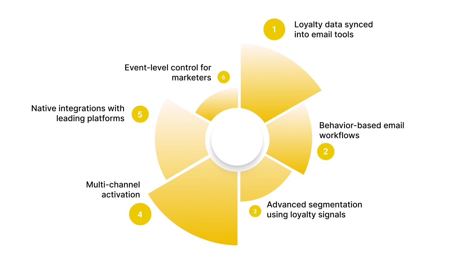 How Nector Powers Loyalty-Driven Email Marketing