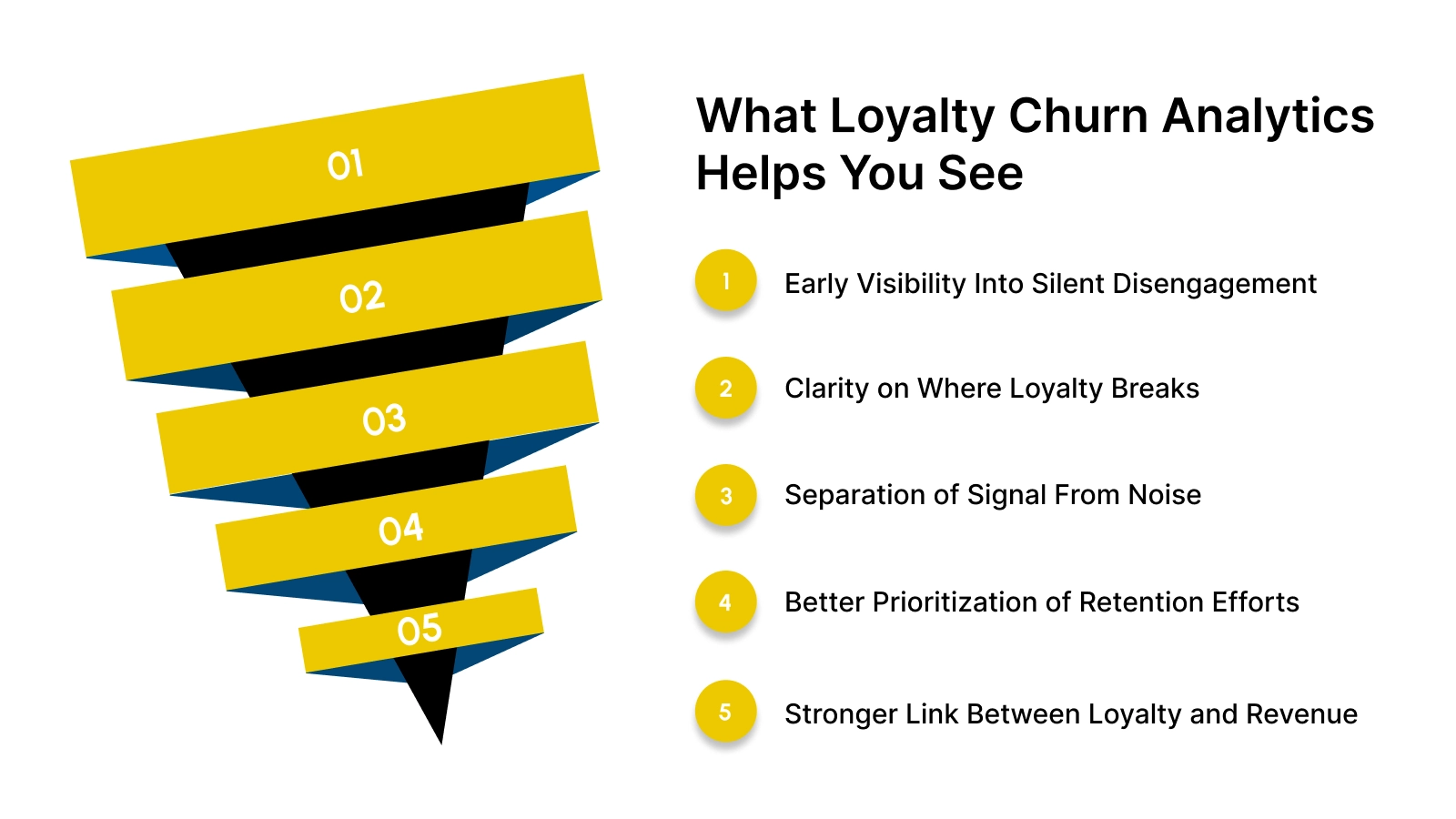 What Loyalty Churn Analytics Helps You See
