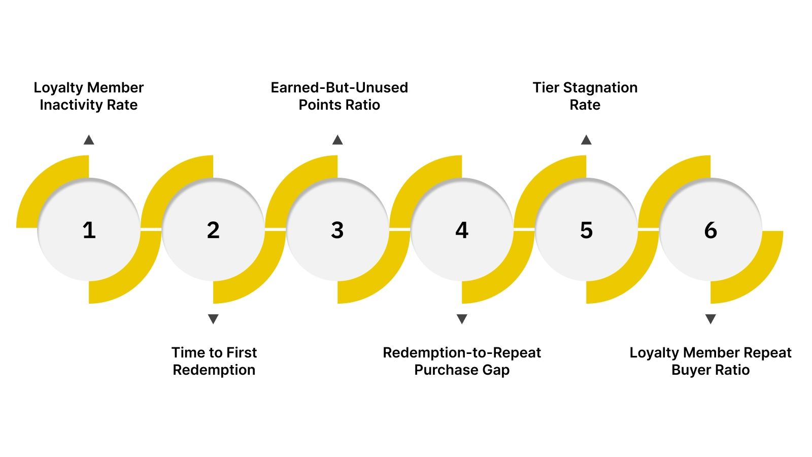 The Loyalty Churn Metrics You Should Track