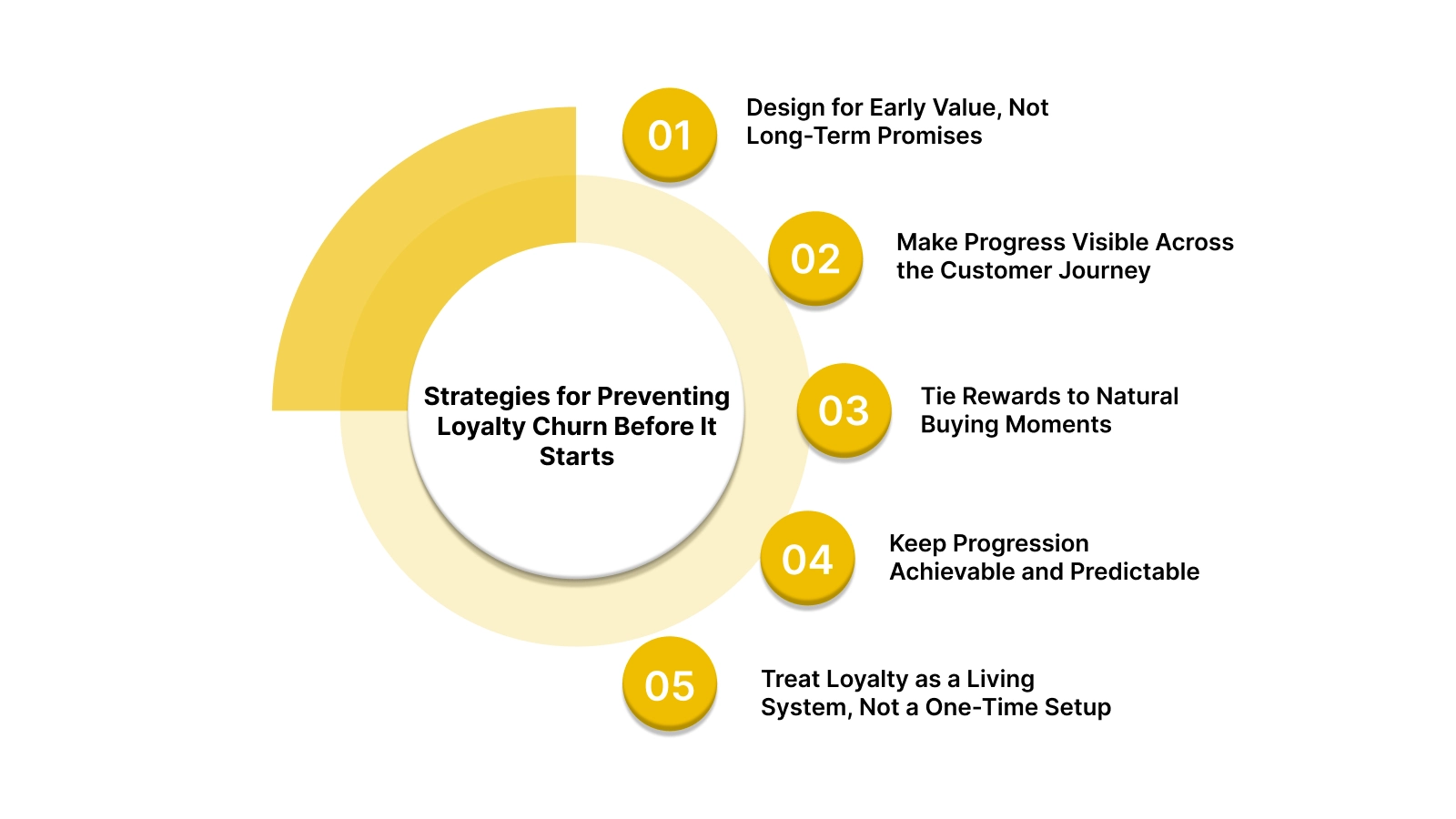 Strategies for Preventing Loyalty Churn Before It Starts