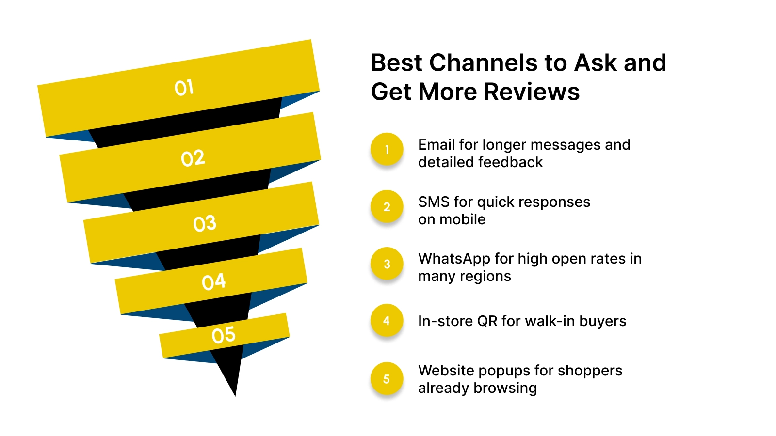 Best Channels to Ask and Get More Reviews