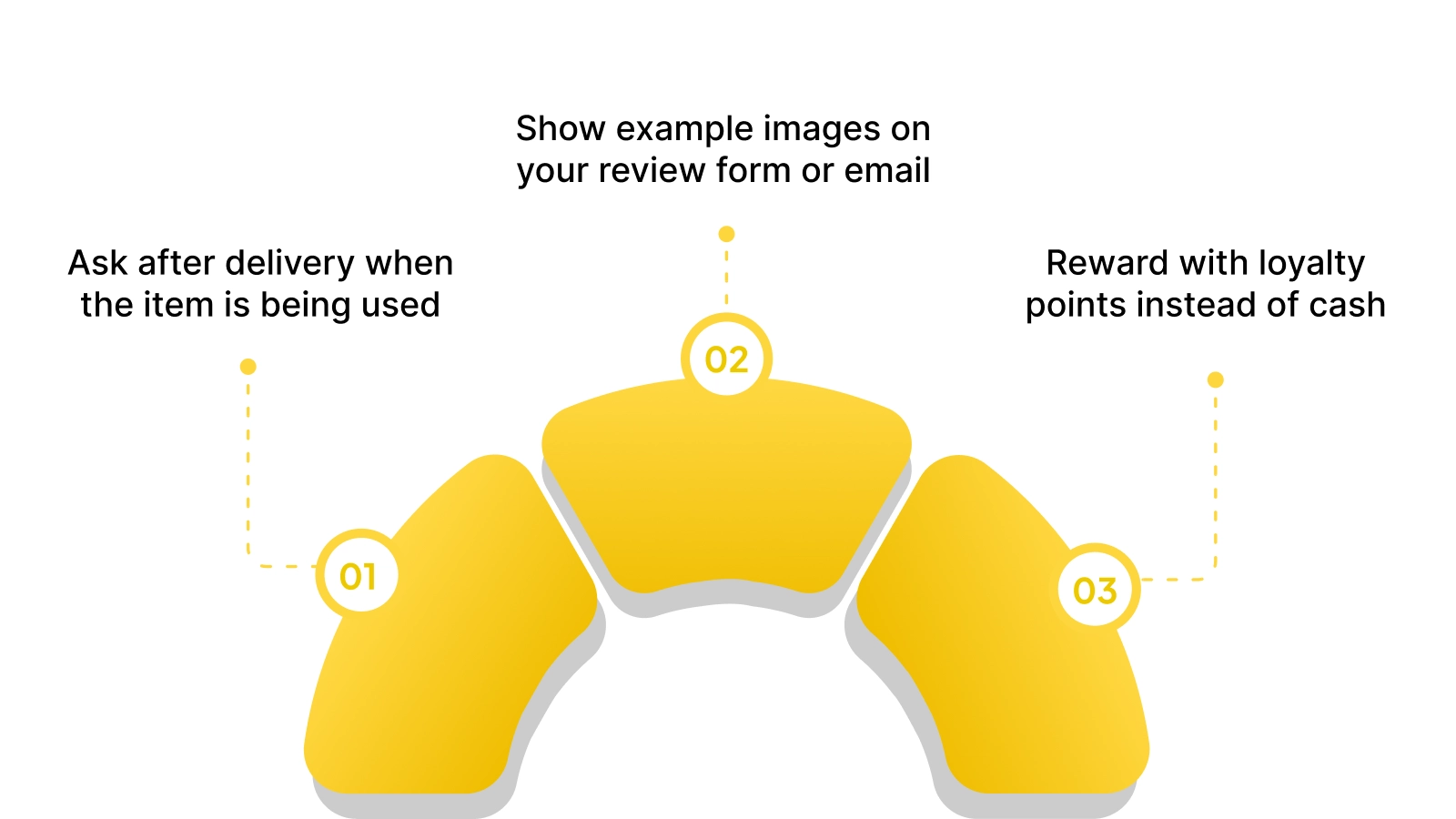 How to Get Photo and Video Reviews That Build Trust