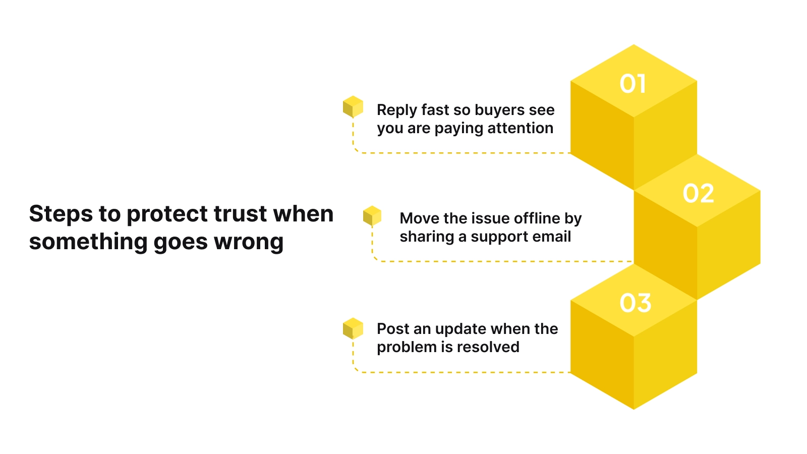 How to Handle Negative Reviews Without Losing Sales