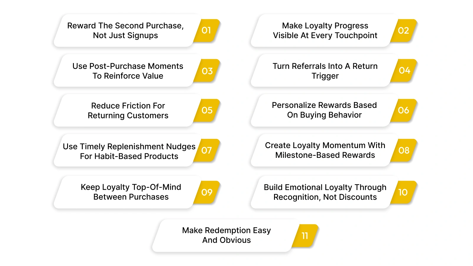 Customer Loyalty Strategies That Drive Repeat Purchases